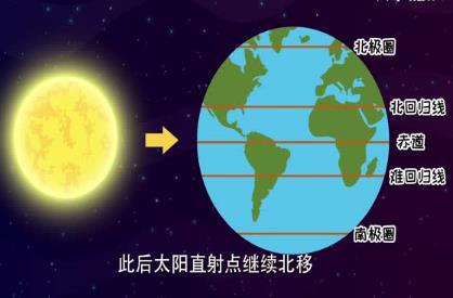 春分節(jié)氣的含義是什么 春分節(jié)氣有什么意義