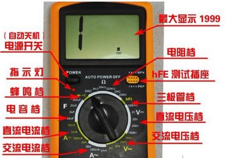 萬用表的使用方法大全（萬用表是什么意思）