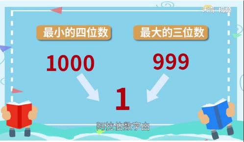 最大的三位數與最小的四位數相差多少 最大的三位數與最小的四位數之間差多少