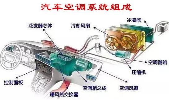 汽車不啟動空調制冷嗎（解讀汽車空調制冷原理）