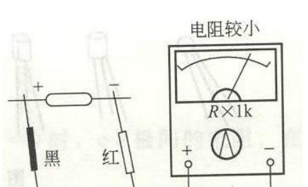 萬用表的電阻檔怎么使用 萬用表的使用方法介紹