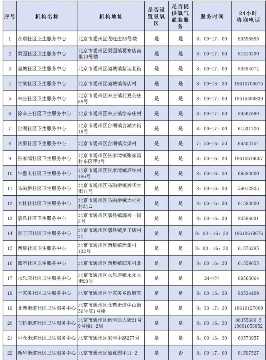 北京通州哪里可以灌氧氣?