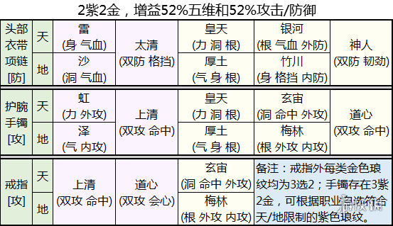 天涯明月刀瑯紋怎么搭配 天涯明月刀瑯紋組合推薦