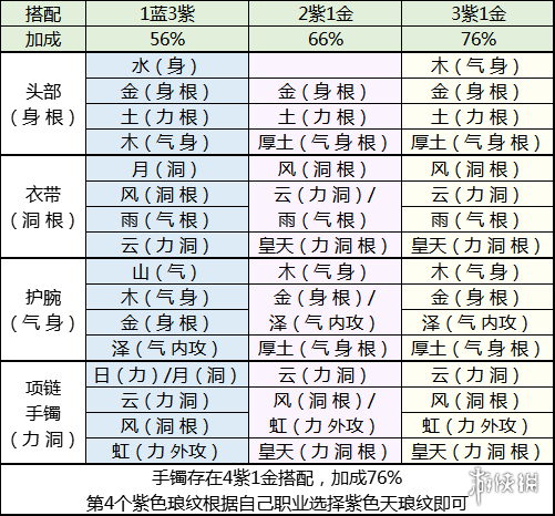 天涯明月刀瑯紋怎么搭配 天涯明月刀瑯紋組合推薦