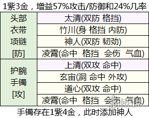 天涯明月刀瑯紋怎么搭配 天涯明月刀瑯紋組合推薦