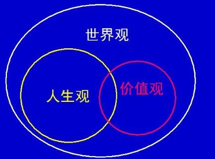 人生三觀指什么意思?分別是哪三觀?