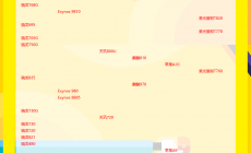 手機cpu性能天梯圖(最新2023年7月)