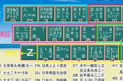 漢字尹用五筆怎么打字 尹的五筆打字怎么打