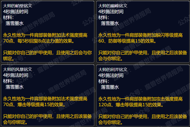 魔獸世界wlk各專業(yè)收益怎么樣