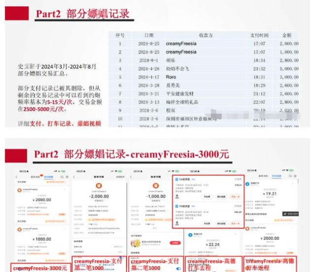 女子58頁PPT舉報管培生男友嫖娼 招商銀行回應(yīng)介入調(diào)查