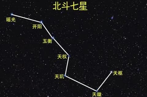 北斗七星是哪幾顆星 - www.453zh.com