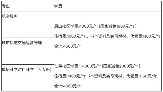 陽光高考網(wǎng)2023招生簡章（陽光高考網(wǎng)2023年如何呢？）