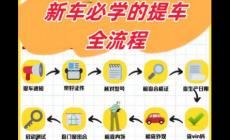 買新車注意事項(xiàng)與提車流程是什么 購(gòu)買新車提車注意事項(xiàng)有哪些