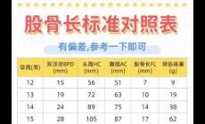股骨長偏小一周是缺鈣嗎?