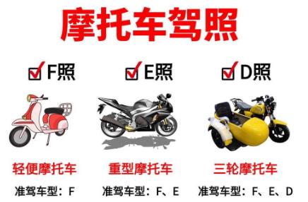 小排量摩托車需要駕照嗎現在？