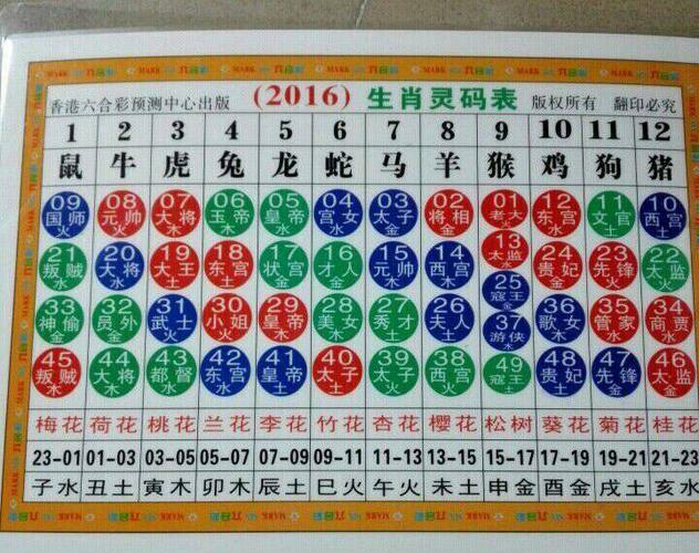 最新版2024十二生肖表圖片 2024運(yùn)勢(shì)最好的生肖
