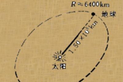 物理質點是什么意思 物理里面的質點是什么