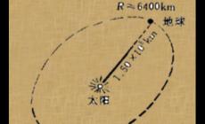 物理質(zhì)點是什么意思 物理里面的質(zhì)點是什么